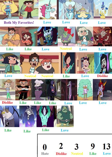 List of Star vs. the Forces of Evil characters .
